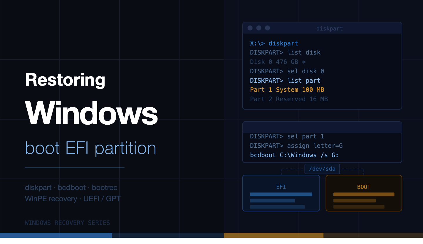 Restoring Windows boot EFI partition